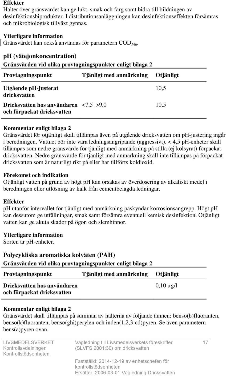 ph (vätejonkoncentration) Utgående ph-justerat dricksvatten 10,5 <7,5 >9,0 10,5 Gränsvärdet för otjänligt skall tillämpas även på utgående dricksvatten om ph-justering ingår i beredningen.