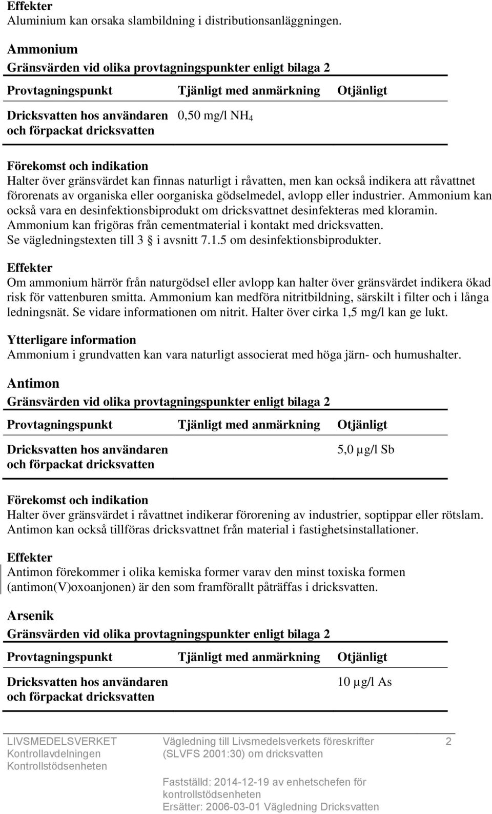 Ammonium kan också vara en desinfektionsbiprodukt om dricksvattnet desinfekteras med kloramin. Ammonium kan frigöras från cementmaterial i kontakt med dricksvatten.