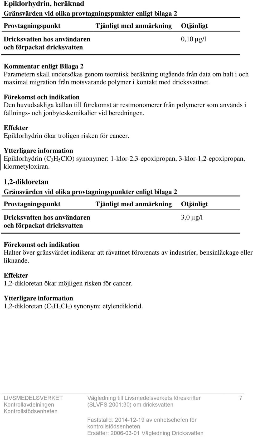 Epiklorhydrin ökar troligen risken för cancer. Epiklorhydrin (C 3 H 5 ClO) synonymer: 1-klor-2,3-epoxipropan, 3-klor-1,2-epoxipropan, klormetyloxiran.