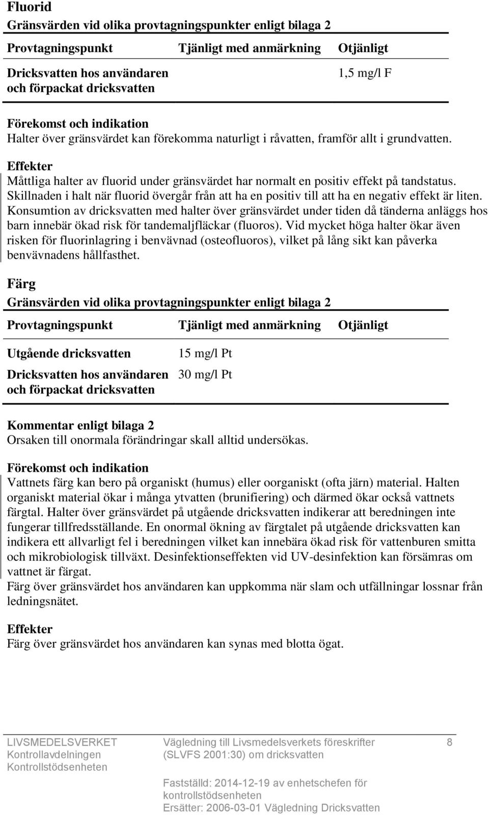 Konsumtion av dricksvatten med halter över gränsvärdet under tiden då tänderna anläggs hos barn innebär ökad risk för tandemaljfläckar (fluoros).