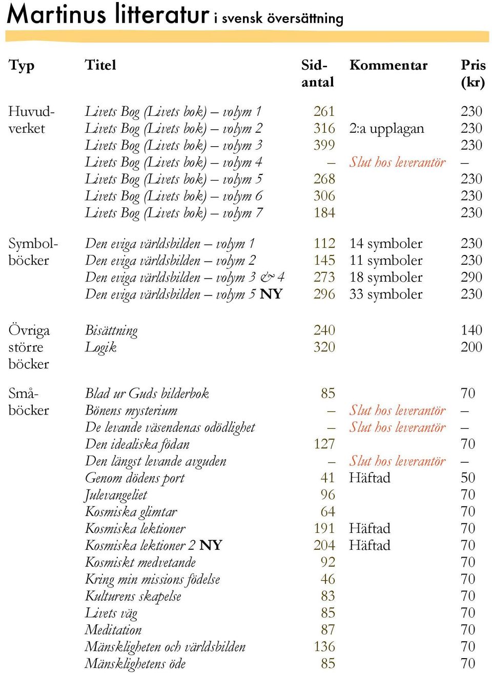 världsbilden volym 1 Den eviga världsbilden volym 2 Den eviga världsbilden volym 3 & 4 Den eviga världsbilden volym 5 NY 112 145 273 296 14 symboler 11 symboler 18 symboler 33 symboler 290 Övriga