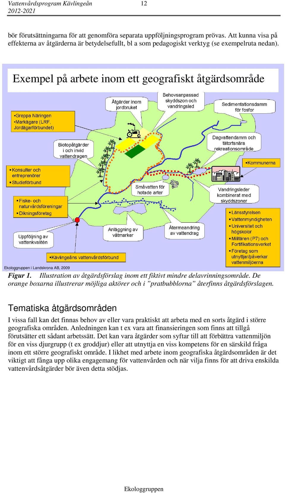 Illustration av åtgärdsförslag inom ett fiktivt mindre delavrinningsområde. De orange boxarna illustrerar möjliga aktörer och i pratbubblorna återfinns åtgärdsförslagen.