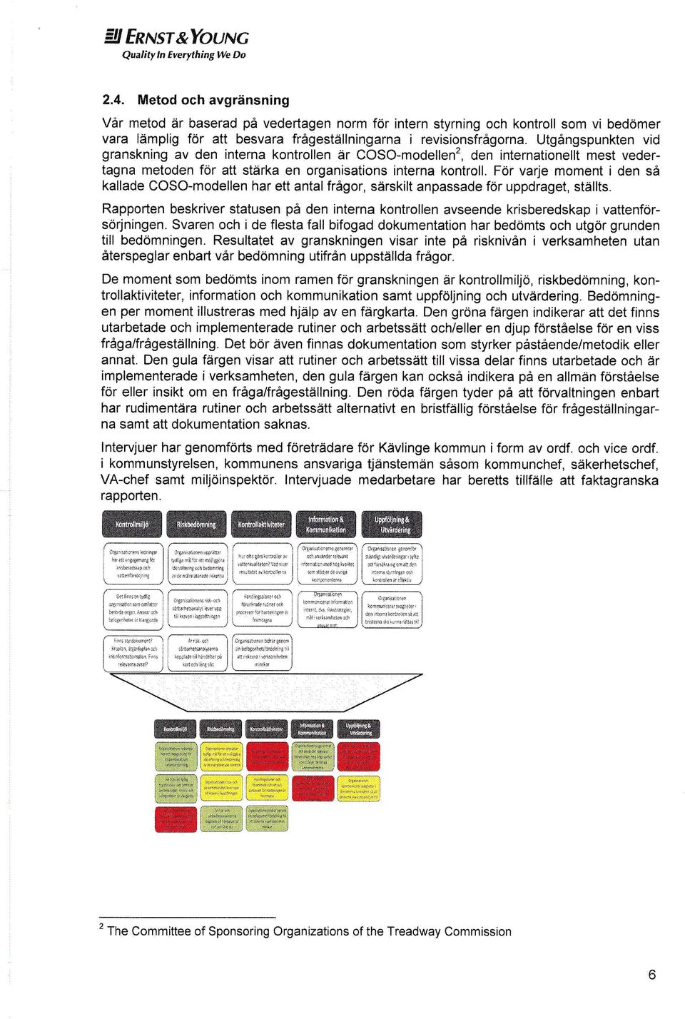 För varje moment i den så kallade COSO-modellen har ett antal frågor, särskilt anpassade för uppdraget, ställts.