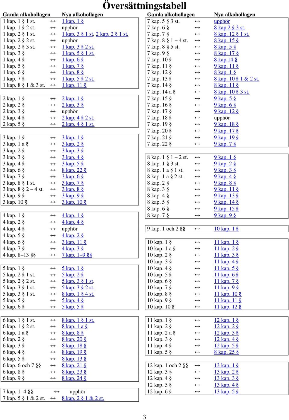 17 1 kap. 4 1 kap. 6 7 kap. 10 8 kap.14 1 kap. 5 1 kap. 7 7 kap. 11 9 kap. 11 1 kap. 6 1 kap. 8 7 kap. 12 8 kap. 1 1 kap. 7 1 kap. 5 2 st. 7 kap. 13 8 kap. 10 1 & 2 st. 1 kap. 8 1 & 3 st. 1 kap. 11 7 kap.