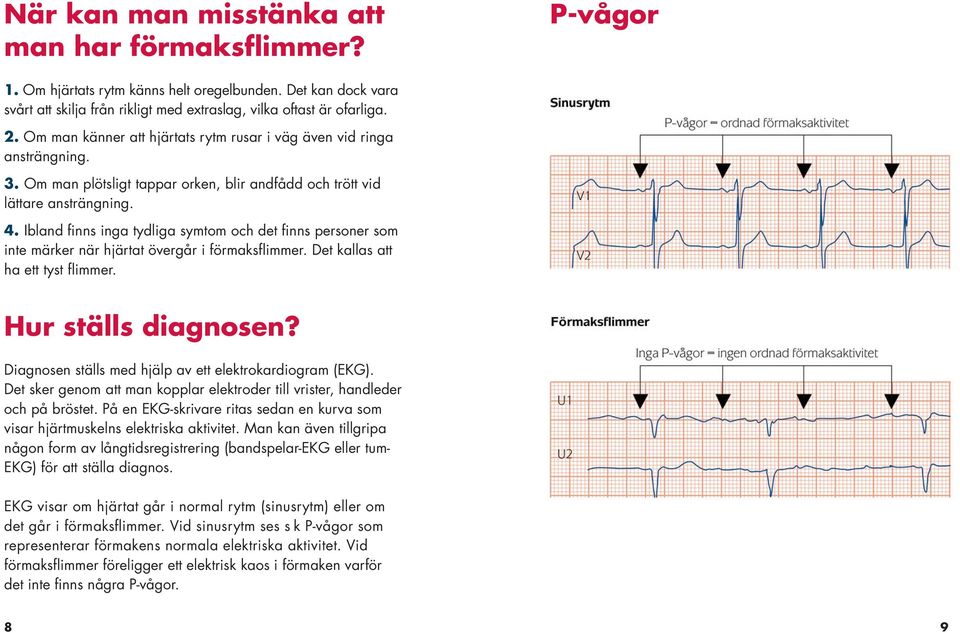 Ibland finns inga tydliga symtom och det finns personer som inte märker när hjärtat övergår i förmaksfl immer. Det kallas att ha ett tyst fl immer. Hur ställs diagnosen?