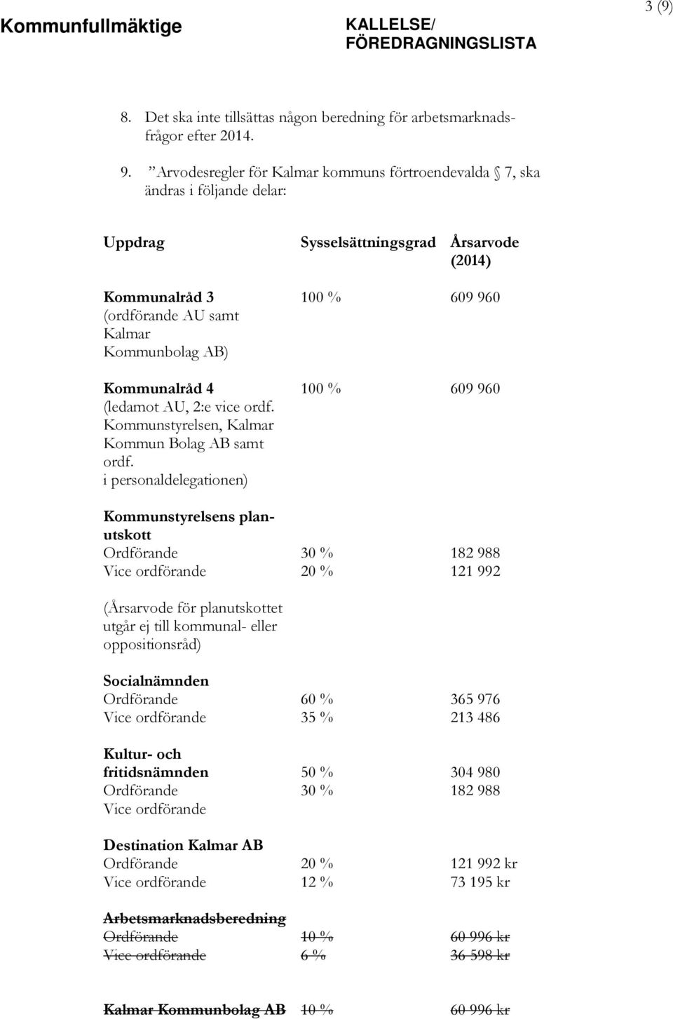 Kommunstyrelsen, Kalmar Kommun Bolag AB samt ordf.