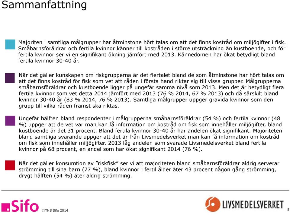 Kännedomen har ökat betydligt bland fertila kvinnor 30-40 år.