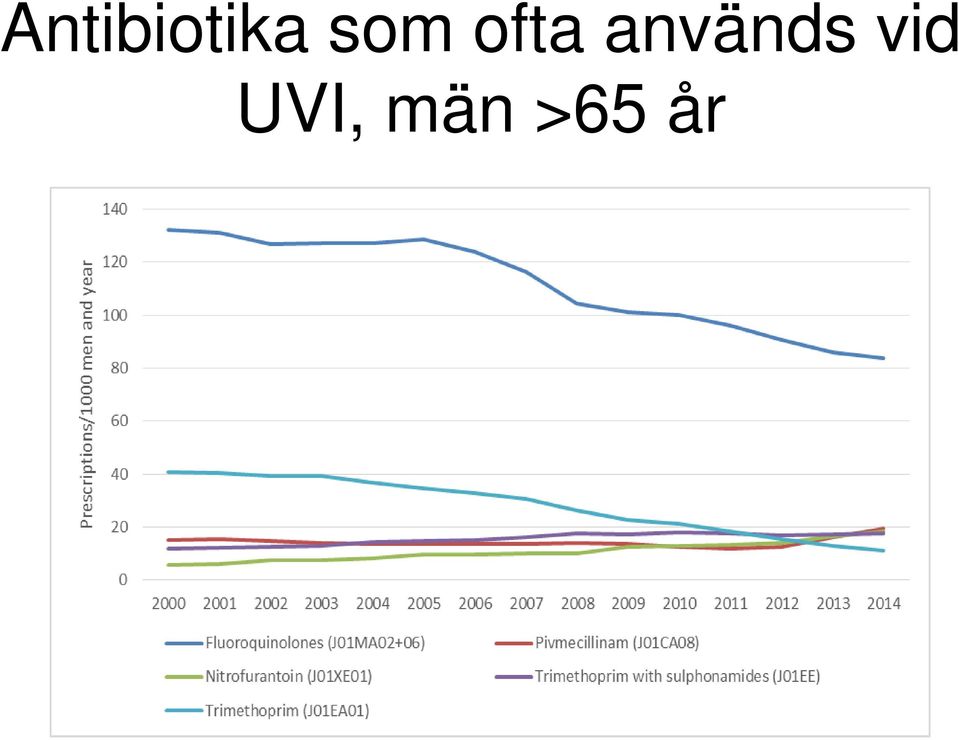 används vid