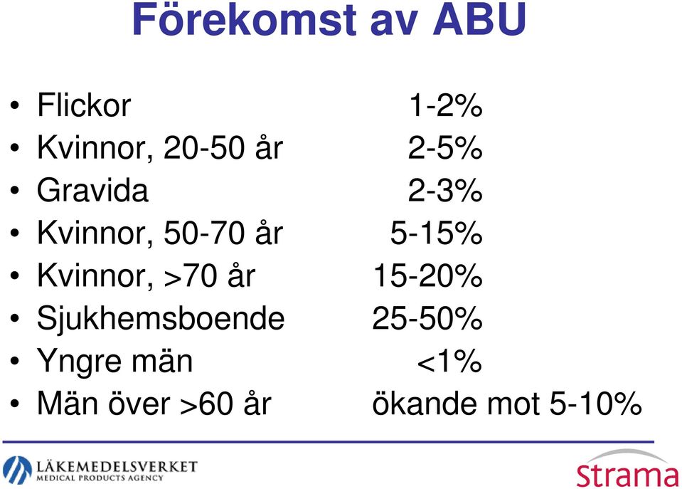 Kvinnor, >70 år 15-20% Sjukhemsboende 25-50%