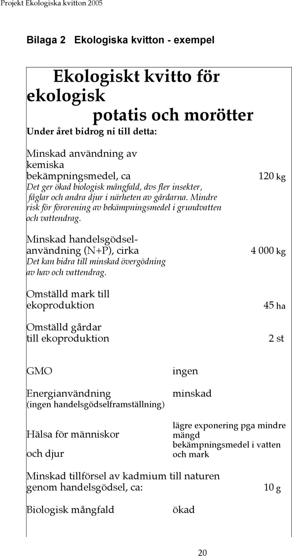 Minskad handelsgödselanvändning (N+P), cirka Det kan bidra till minskad övergödning av hav och vattendrag.