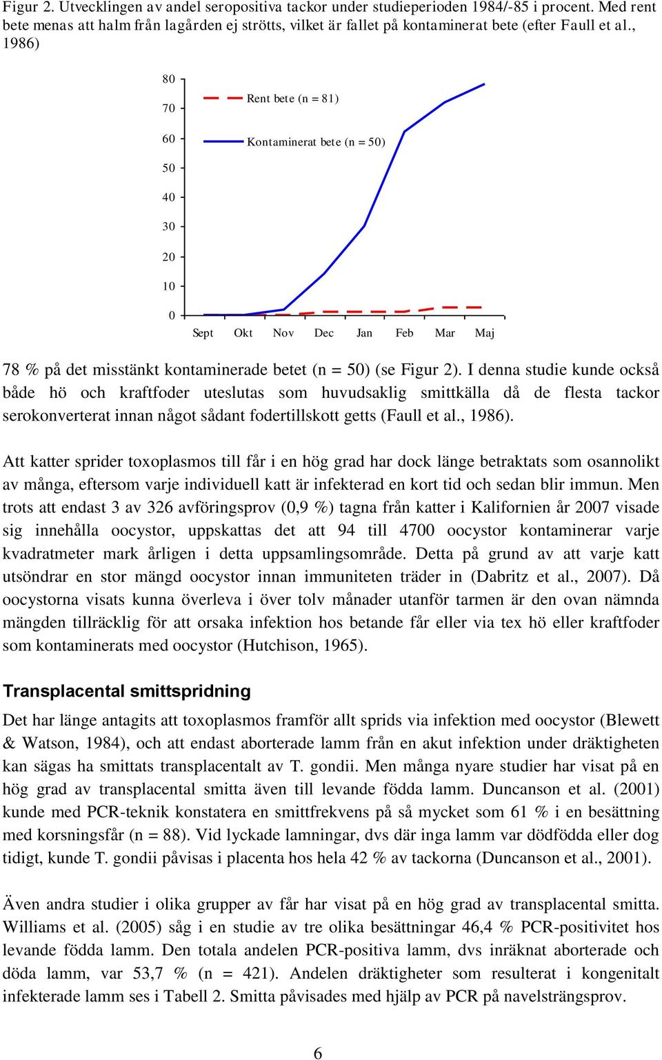 , 1986) 80 70 60 Rent bete (n = 81) Kontaminerat bete (n = 50) 50 40 30 20 10 0 Sept Okt Nov Dec Jan Feb Mar Maj 78 % på det misstänkt kontaminerade betet (n = 50) (se Figur 2).