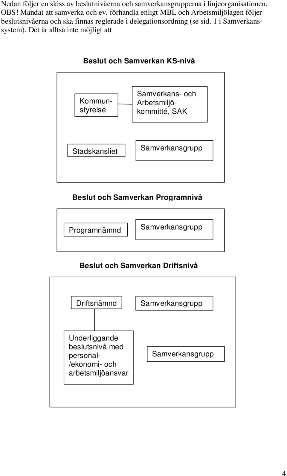 Det är alltså inte möjligt att lyfta frågor utan varje nivå ansvarar för sina frågor utifrån delegationsordningen.