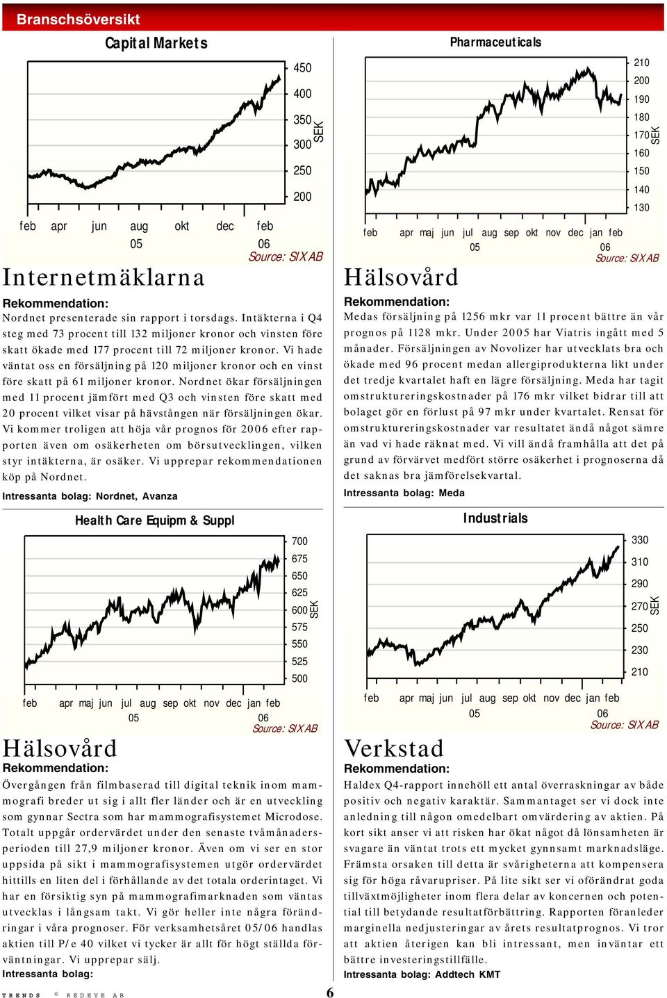 Vi hade väntat oss en försäljning på 120 miljoner kronor och en vinst före skatt på 61 miljoner kronor.