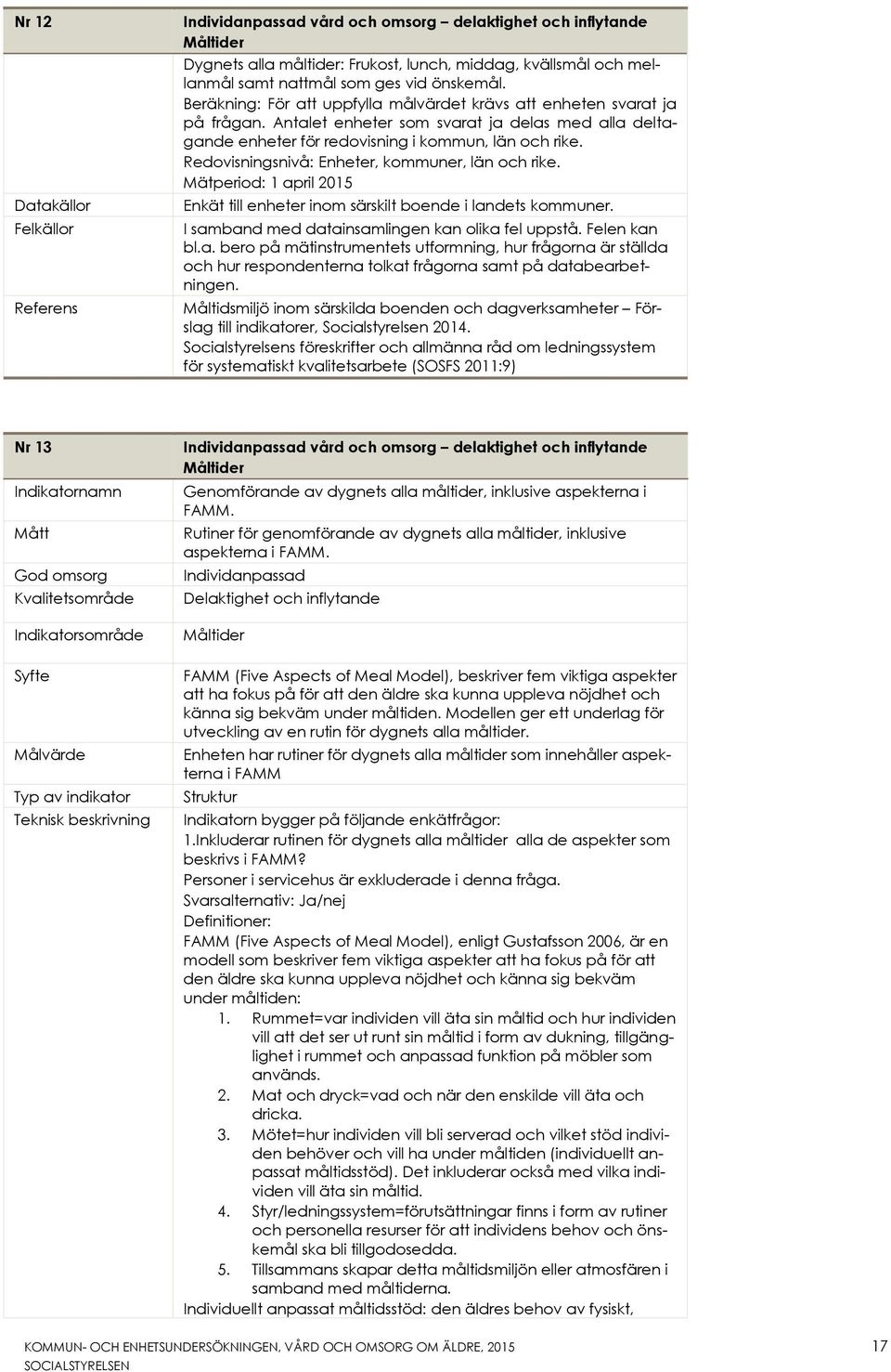 Mätperiod: 1 april 2015 Enkät till enheter inom särskilt boende i landets kommuner. Måltidsmiljö inom särskilda boenden och dagverksamheter Förslag till indikatorer, Socialstyrelsen 2014.