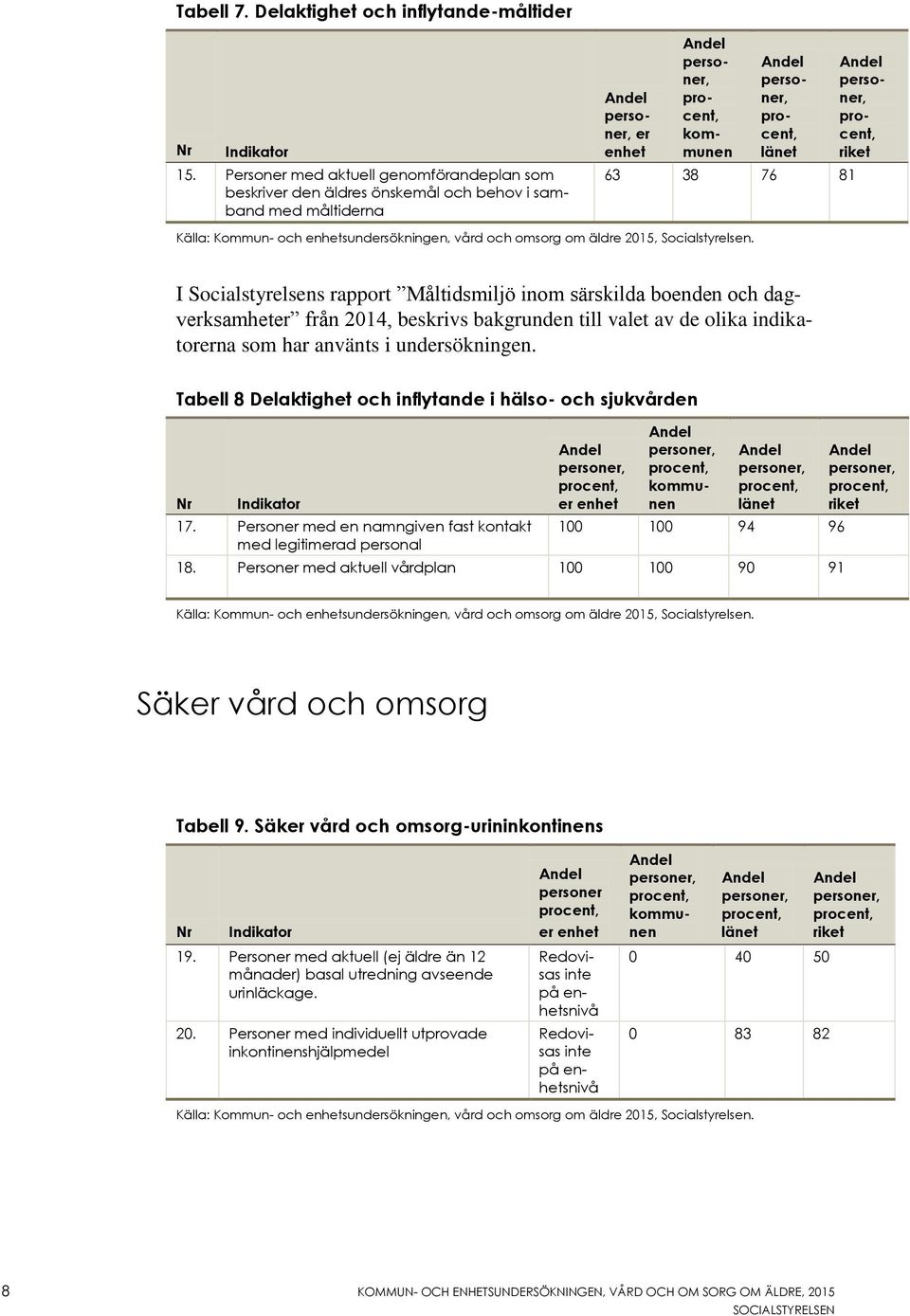 omsorg om äldre 2015, Socialstyrelsen.