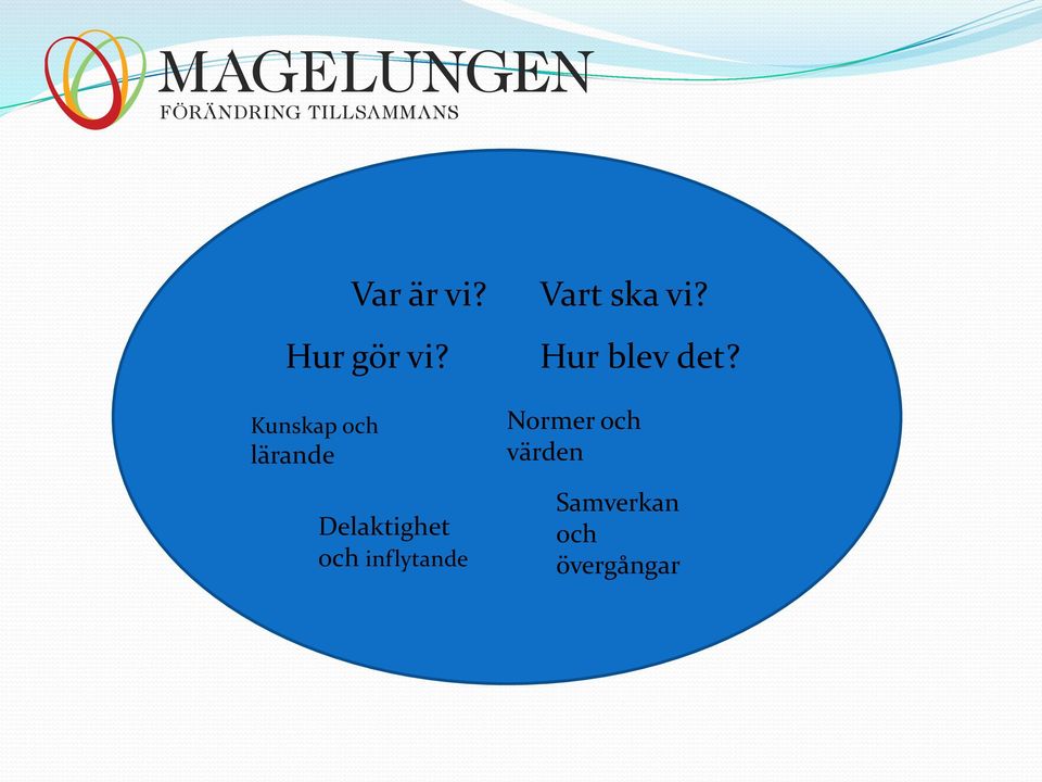 Delaktighet och inflytande Vart