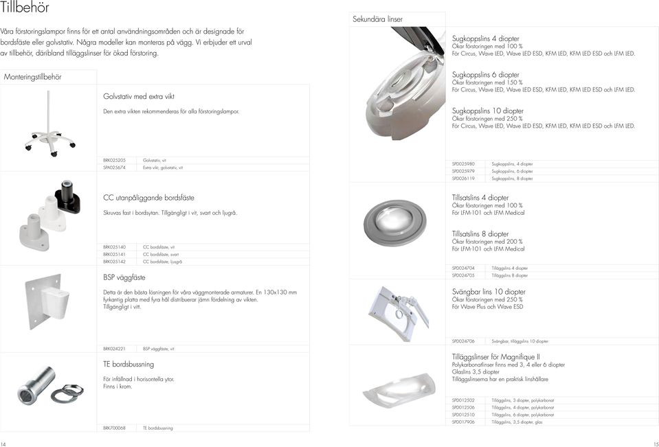 Sekundära linser Sugkoppslins 4 diopter Ökar förstoringen med 100 % För Circus, Wave LED, Wave LED ESD, KFM LED, KFM LED ESD och LFM LED.