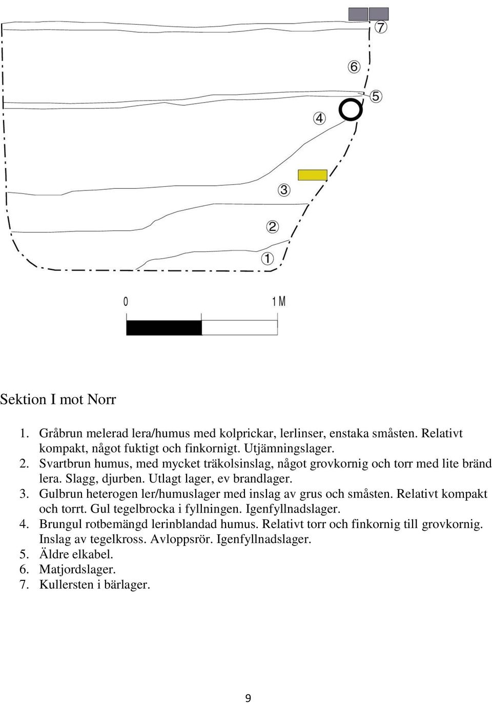 Gulbrun heterogen ler/humuslager med inslag av grus och småsten. Relativt kompakt och torrt. Gul tegelbrocka i fyllningen. Igenfyllnadslager. 4.