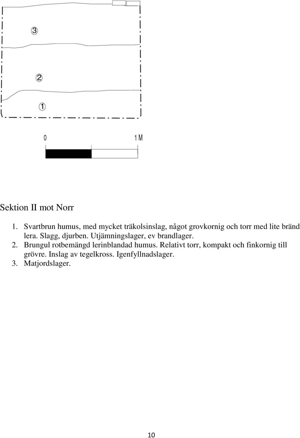 bränd lera. Slagg, djurben. Utjämningslager, ev brandlager. 2.