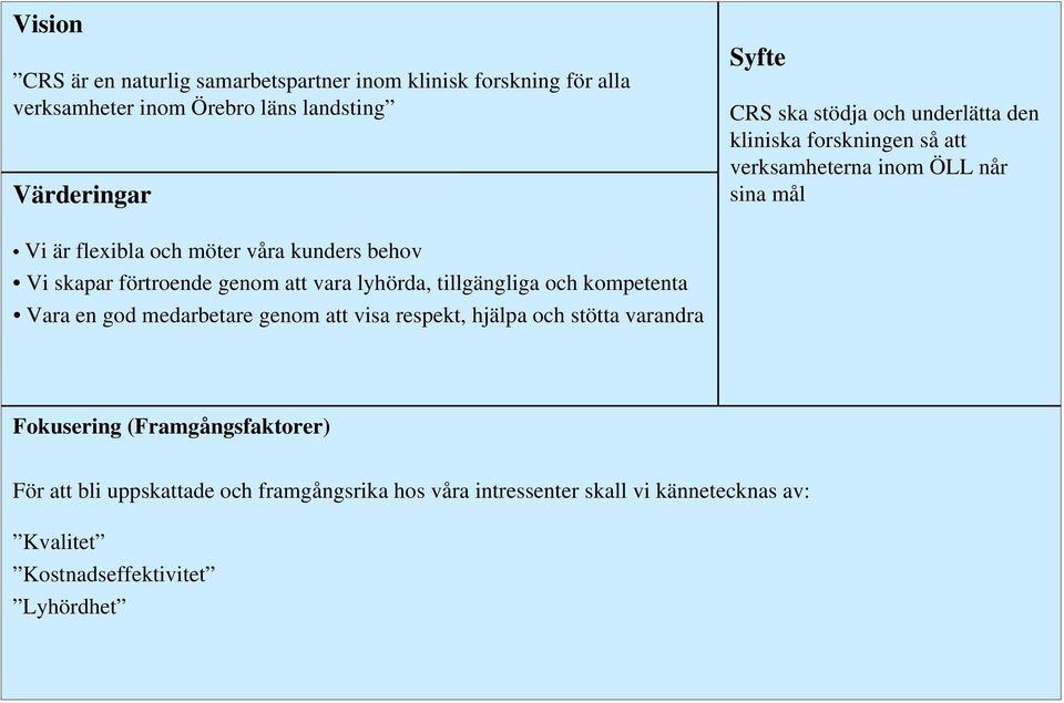 förtroende genom att vara lyhörda, tillgängliga och kompetenta Vara en god medarbetare genom att visa respekt, hjälpa och stötta varandra