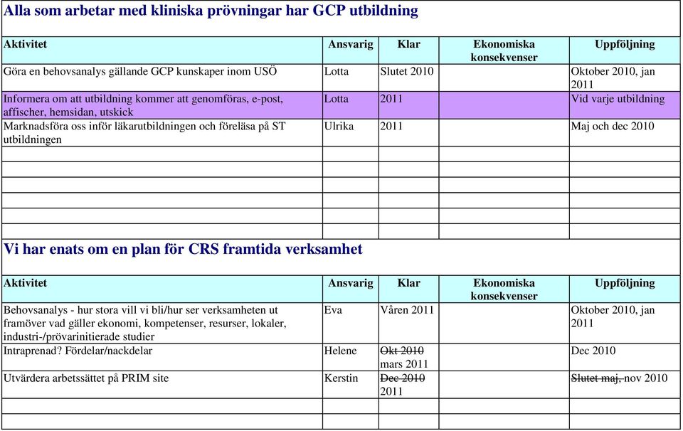 Vi har enats om en plan för CRS framtida verksamhet Behovsanalys - hur stora vill vi bli/hur ser verksamheten ut Eva Våren 2011 Oktober, jan framöver vad gäller ekonomi,