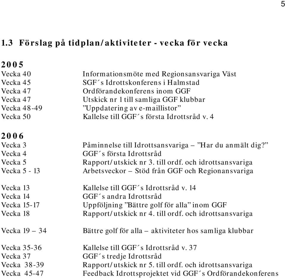 4 2006 Vecka 3 Vecka 4 Vecka 5 Vecka 5-13 Påminnelse till Idrottsansvariga Har du anmält dig? GGF s första Idrottsråd Rapport/utskick nr 3. till ordf.