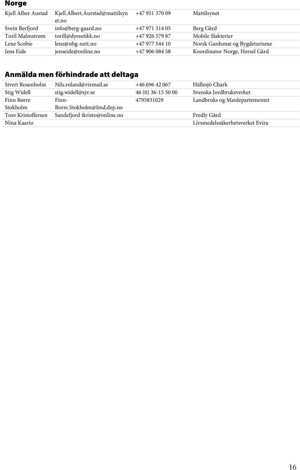 no +47 906 084 58 Koordinator Norge, Hersel Gård Anmälda men förhindrade att deltaga Sivert Rosenholm Nils.roland@rixmail.se +46 696 42 067 Hällesjö Chark Stig Widell stig.widell@sjv.