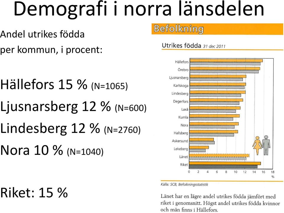 (N=1065) Ljusnarsberg 12 % (N=600)