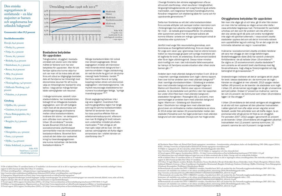 procent 77,6 procent 73,4 procent 70 procent Källa: SCB *Andel barn 0 19 år med utländsk bakgrund 2014 90% 85% 80% 75% 70% 65% 60% Utveckling mellan 1998 och 2012** 1998 1999 2000 2001 2002 2003 2004