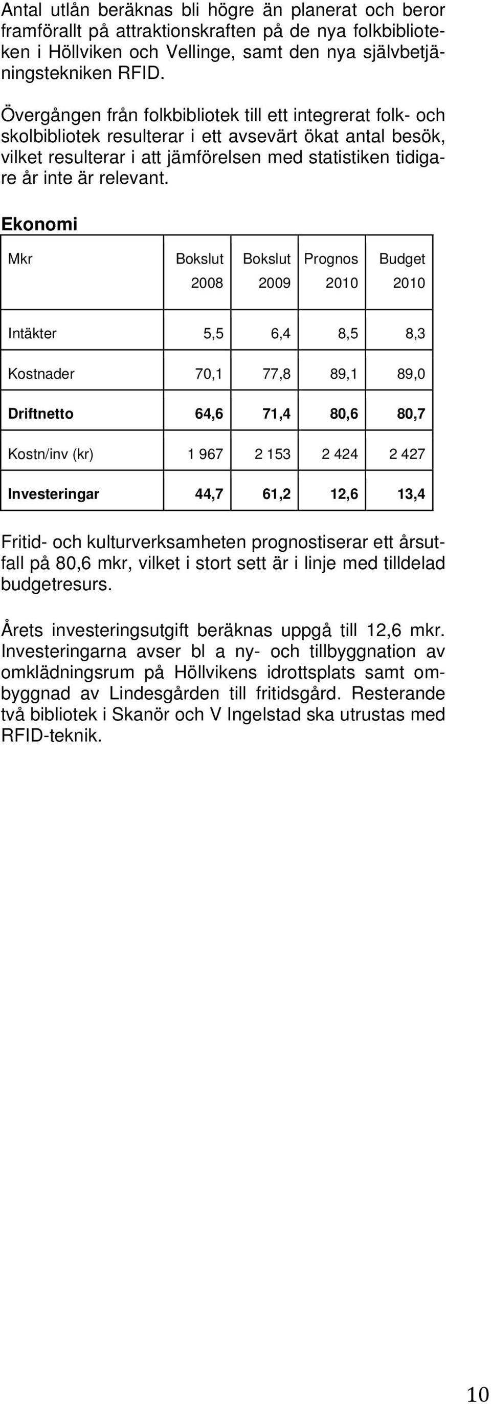 Ekonomi Intäkter 5,5 6,4 8,5 8,3 Kostnader 70,1 77,8 89,1 89,0 Driftnetto 64,6 71,4 80,6 80,7 Kostn/inv (kr) 1 967 2 153 2 424 2 427 Investeringar 44,7 61,2 12,6 13,4 Fritid- och kulturverksamheten