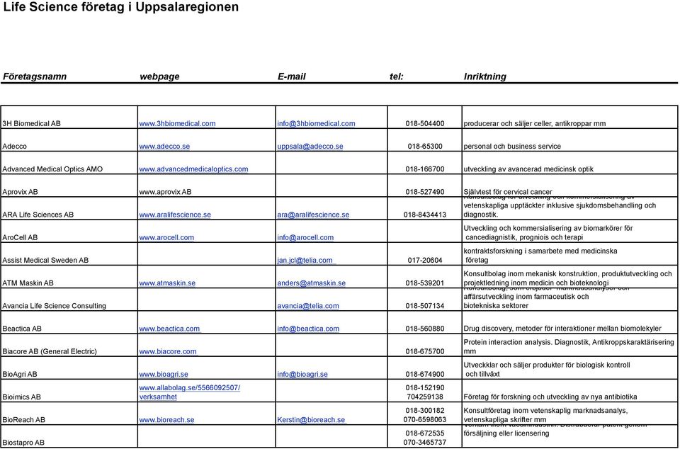 com 018-166700 utveckling av avancerad medicinsk optik Aprovix AB www.