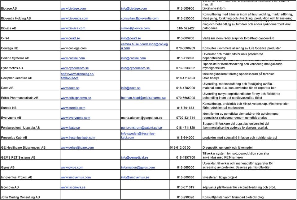 till biotekniksektorn Konsultbolag med tjänster inom affärsutveckling, marknadföring, försäljning, forskning och utveckling, produktion och finansiering Utveckling av in vitro produkter för diagnos,