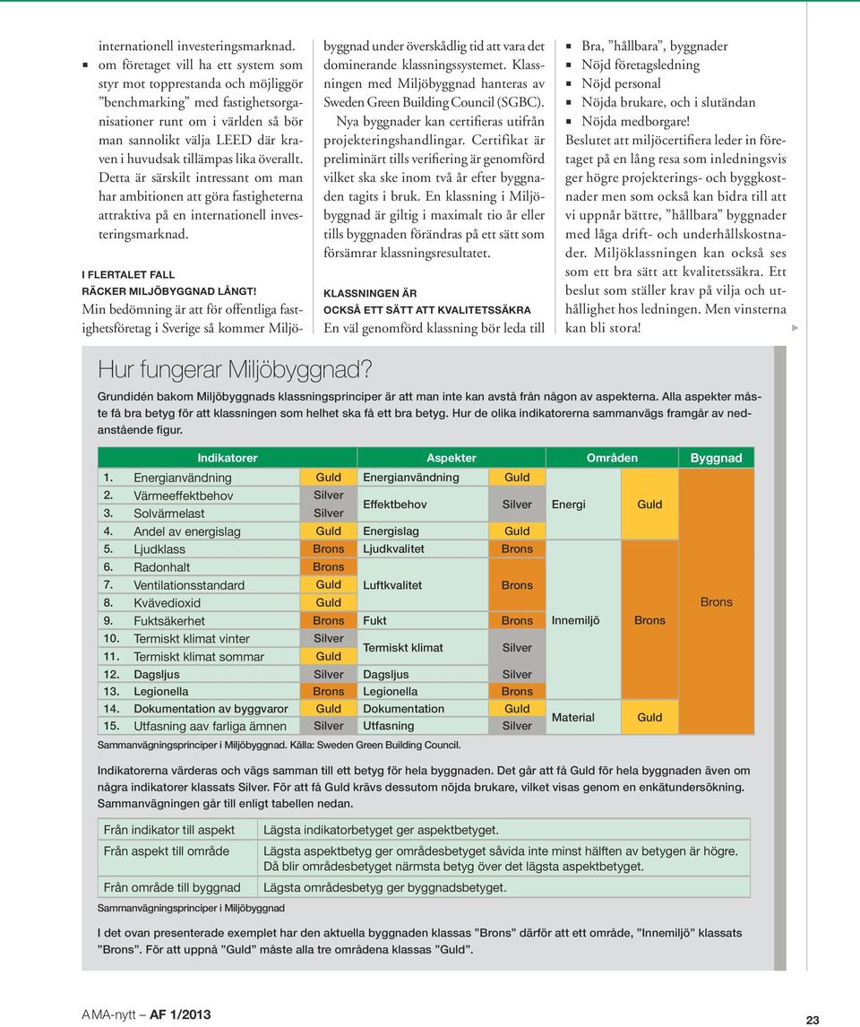 lika överallt. Detta är särskilt intressant om man har ambitionen att göra fastigheterna attraktiva på en  I FLERTALET FALL RÄCKER MILJÖBYGGNAD LÅNGT!