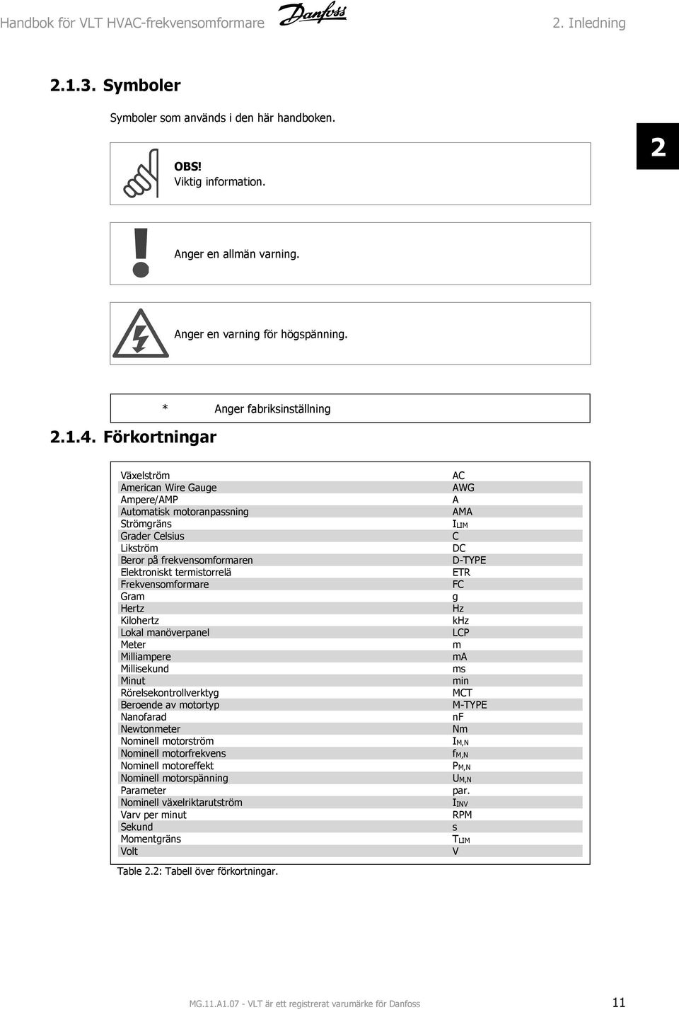 Frekvensomformare Gram Hertz Kilohertz Lokal manöverpanel Meter Milliampere Millisekund Minut Rörelsekontrollverktyg Beroende av motortyp Nanofarad Newtonmeter Nominell motorström Nominell