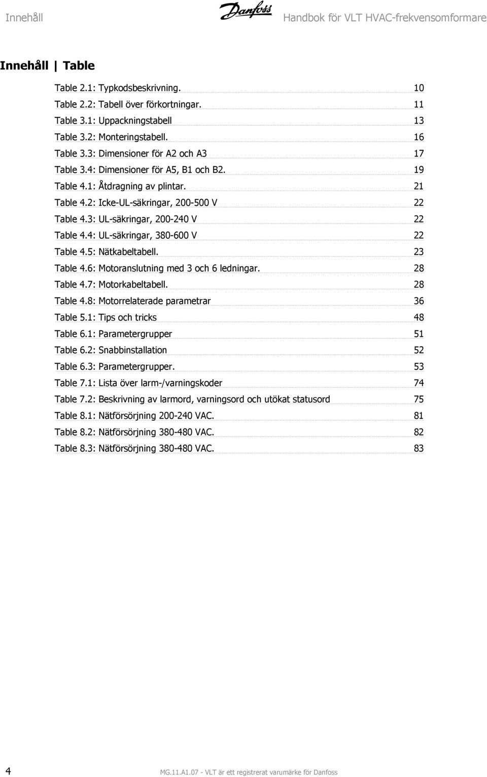 3: UL-säkringar, 200-240 V 22 Table 4.4: UL-säkringar, 380-600 V 22 Table 4.5: Nätkabeltabell. 23 Table 4.6: Motoranslutning med 3 och 6 ledningar. 28 Table 4.7: Motorkabeltabell. 28 Table 4.8: Motorrelaterade parametrar 36 Table 5.