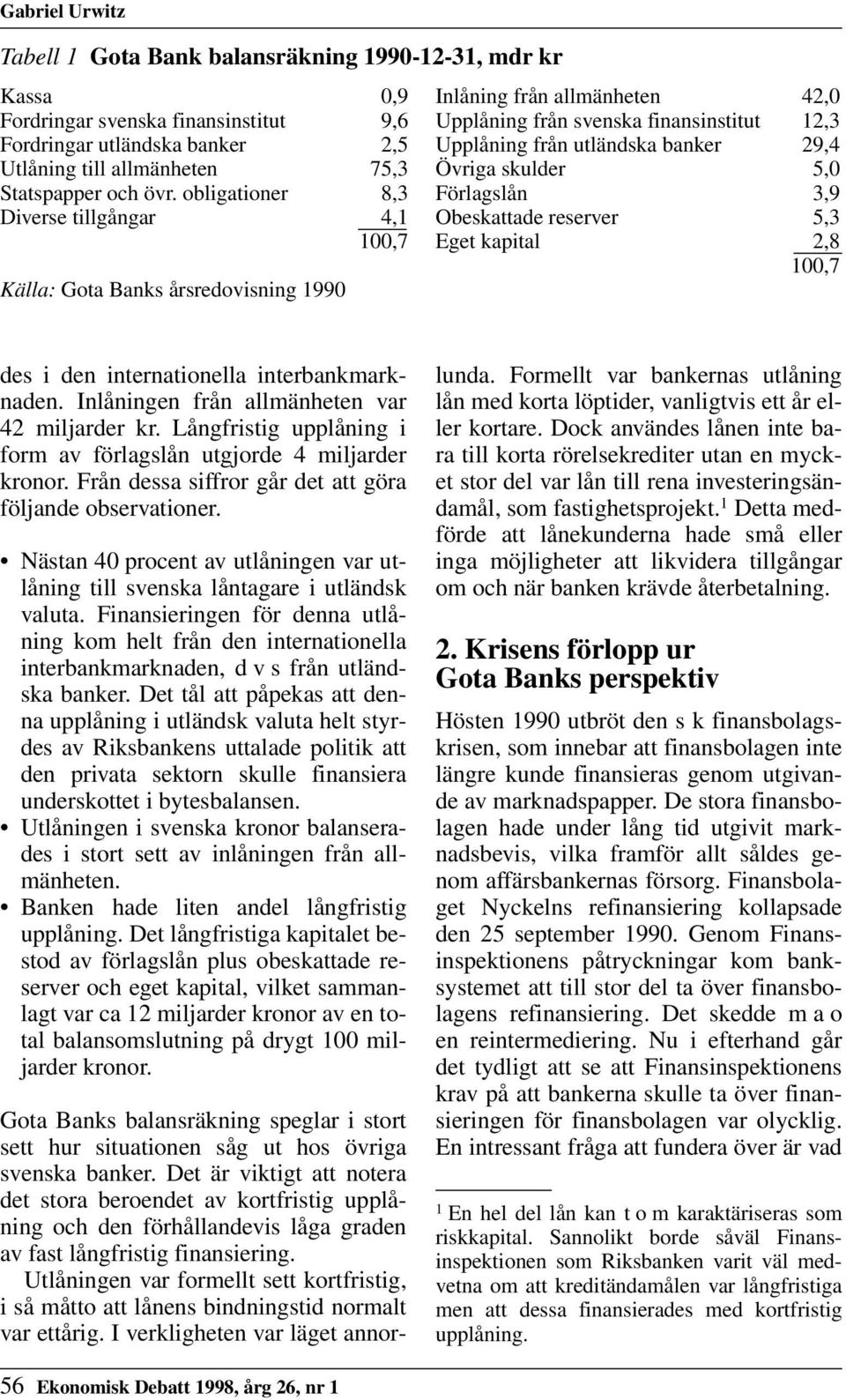 obligationer 8,3 Förlagslån 3,9 Diverse tillgångar 4,1 Obeskattade reserver 5,3 100,7 Eget kapital 2,8 100,7 Källa: Gota Banks årsredovisning 1990 des i den internationella interbankmarknaden.