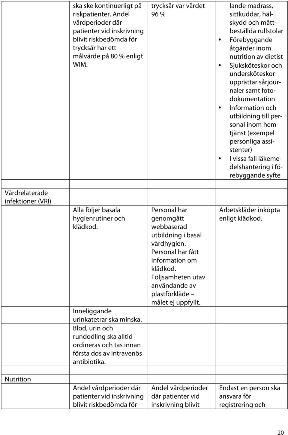 fotodokumentation Information och utbildning till personal inom hemtjänst (exempel personliga assistenter) I vissa fall läkemedelshantering i förebyggande syfte Vårdrelaterade infektioner (VRI) Alla