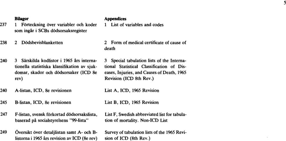 251 Översikt över detaljlistan samt A- och B- listorna i 1965 års revision av ICD (8e rev) Appendices 1 List of variables and codes 2 Form of medical certificate of cause of death 3 Special