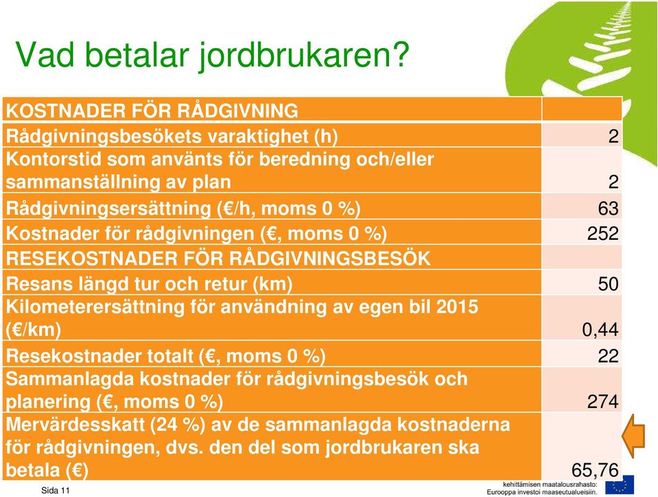 Rådgivningsersättning ( /h, moms 0 %) 63 Kostnader för rådgivningen (, moms 0 %) 252 RESEKOSTNADER FÖR RÅDGIVNINGSBESÖK Resans längd tur och retur (km) 50