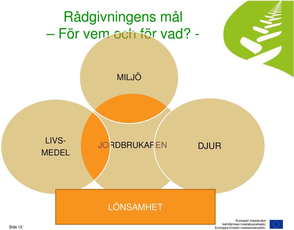 - MILJÖ LIVS- MEDEL