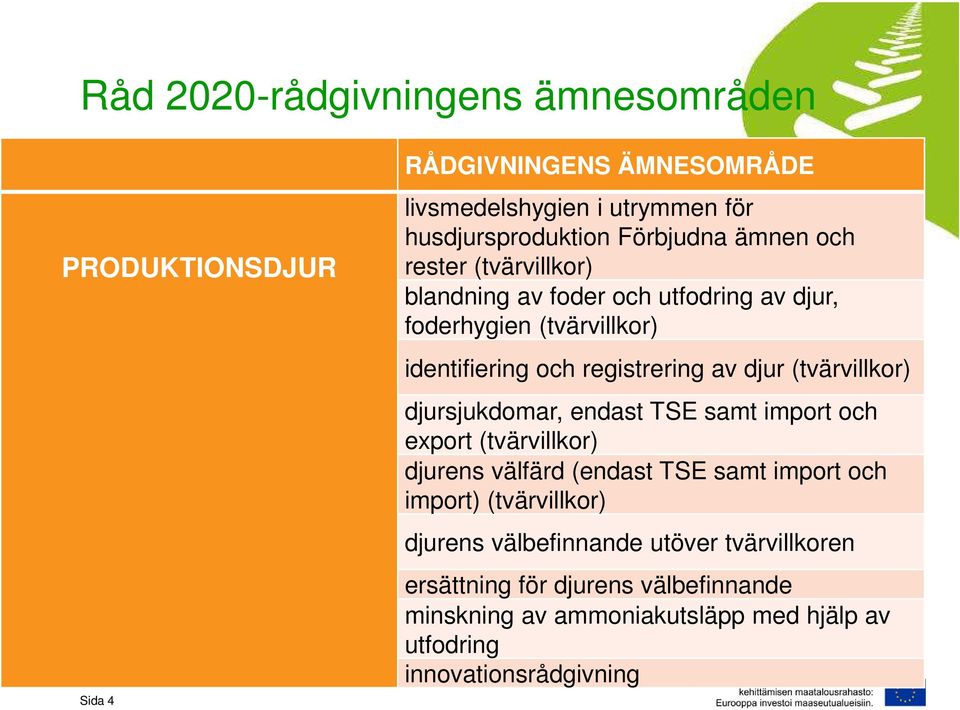 djur (tvärvillkor) djursjukdomar, endast TSE samt import och export (tvärvillkor) djurens välfärd (endast TSE samt import och import)