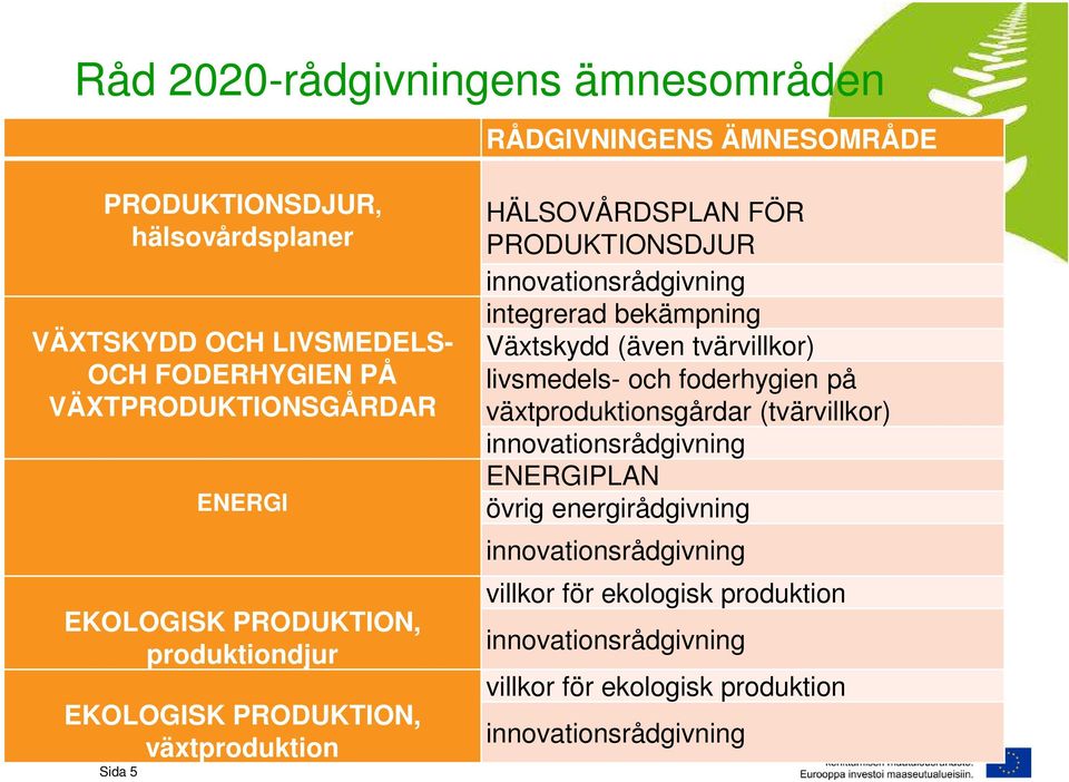 innovationsrådgivning integrerad bekämpning Växtskydd (även tvärvillkor) livsmedels- och foderhygien på växtproduktionsgårdar (tvärvillkor)