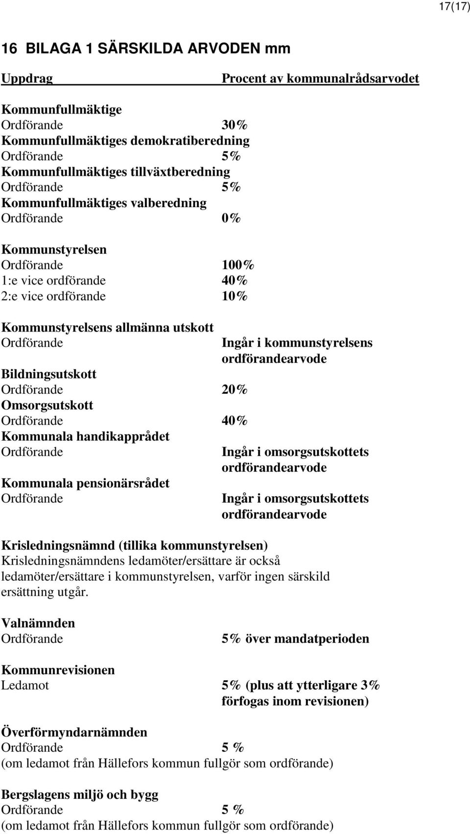 Ordförande Bildningsutskott Ordförande 20% Omsorgsutskott Ordförande 40% Kommunala handikapprådet Ordförande Kommunala pensionärsrådet Ordförande Ingår i kommunstyrelsens ordförandearvode Ingår i