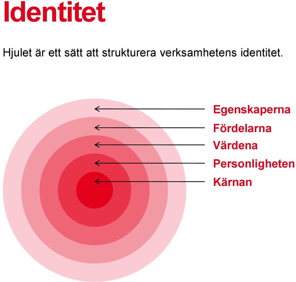 identitet.