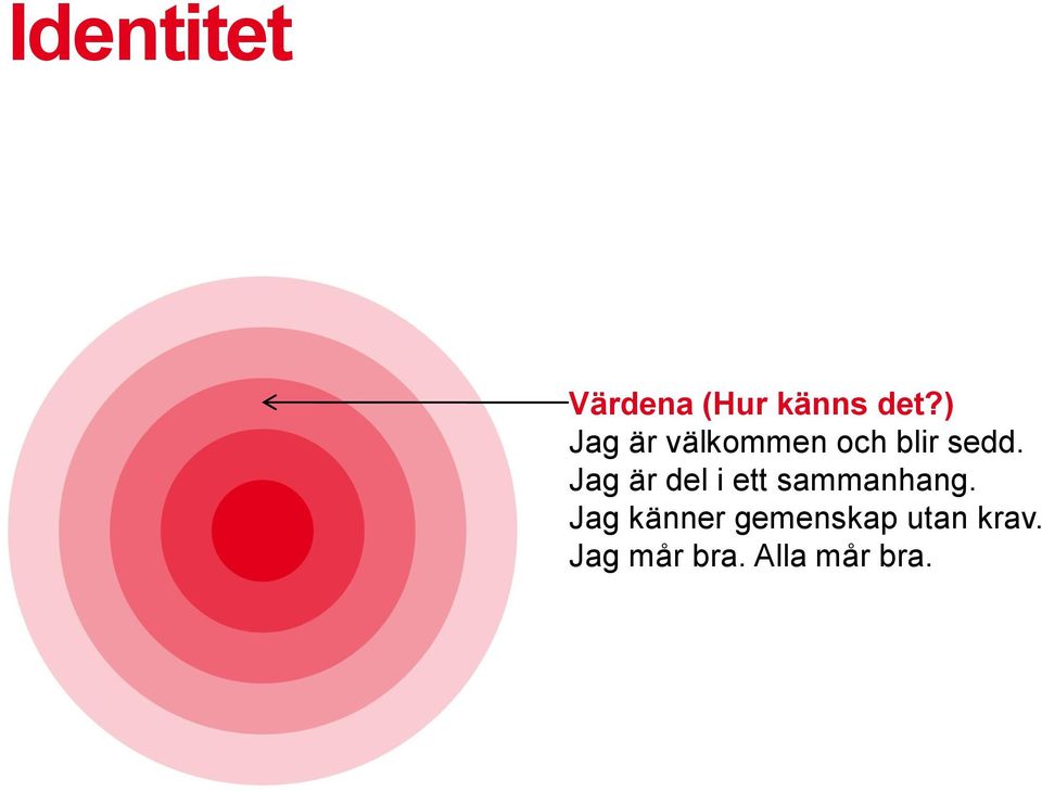 Jag är del i ett sammanhang.