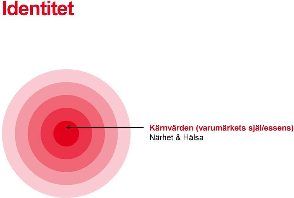 (varumärkets