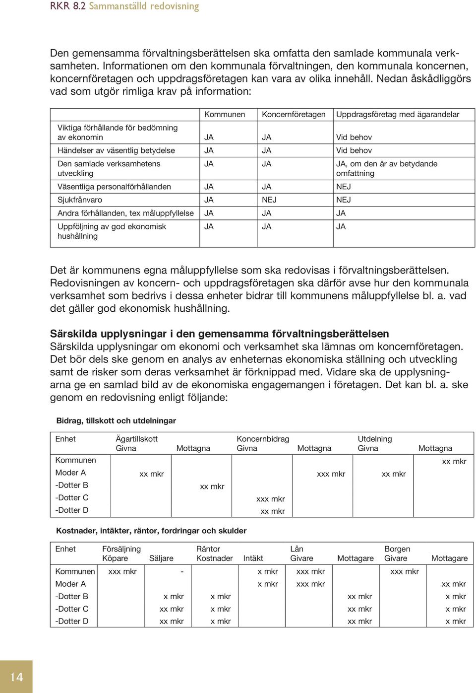 Nedan åskådliggörs vad som utgör rimliga krav på information: Kommunen Koncernföretagen Uppdragsföretag med ägarandelar Viktiga förhållande för bedömning av ekonomin JA JA Vid behov Händelser av