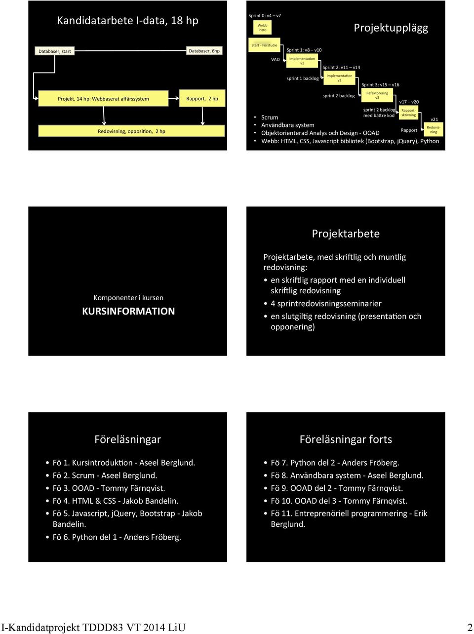 re kod v21 Objektorienterad Analys Design - OOAD Rapport Webb: HTML, CSS, Javascript bibliotek (Bootstrap, jquary), Python Komponenter i kursen KURSINFORMATION Projektarbete Projektarbete, med