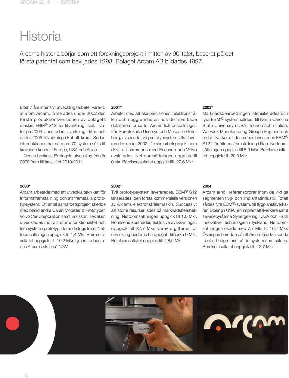 I slutet på 2003 lanserades tillverkning i titan och under 2005 tillverkning i kobolt-krom. Sedan introduktionen har närmare 70 system sålts till krävande kunder i Europa, USA och Asien.