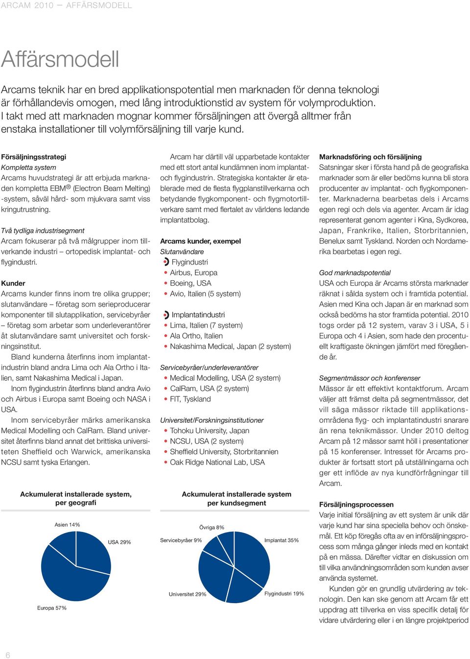 Försäljningsstrategi Kompletta system Arcams huvudstrategi är att erbjuda marknaden kompletta EBM (Electron Beam Melting) -system, såväl hård- som mjukvara samt viss kringutrustning.